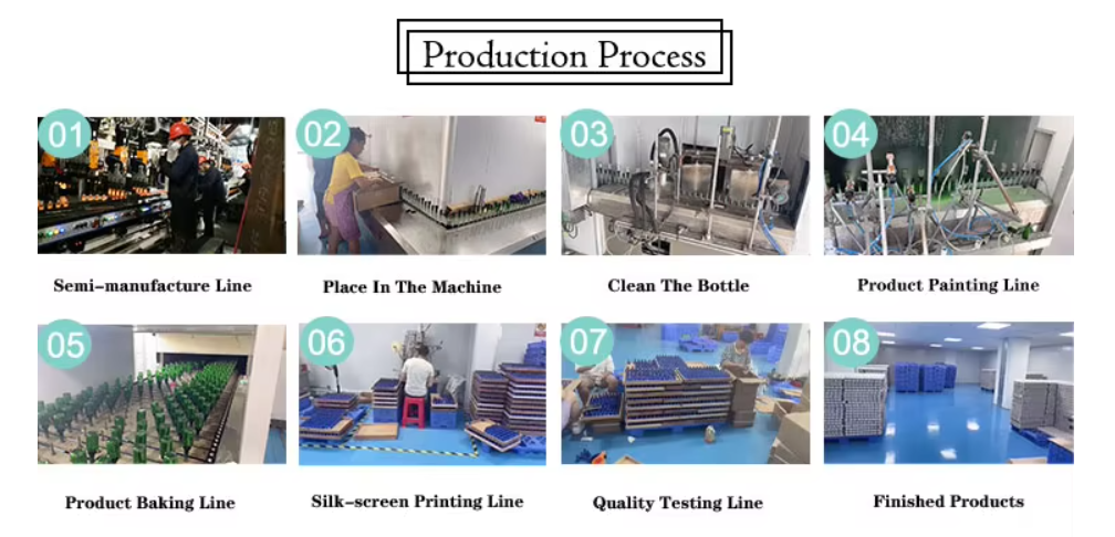 Bottle Production Process