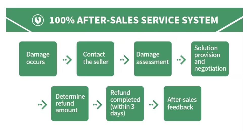 After-sales Service System